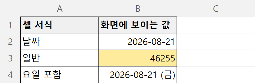 같은 날짜 값이 셀 서식에 따라 2026-08-21 로도, 46255 로도 보인다