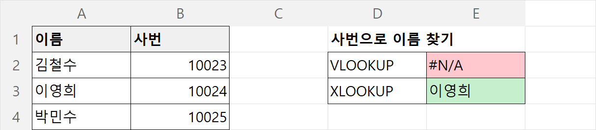 사번이 오른쪽 열에 있으면 VLOOKUP은 #N/A, XLOOKUP은 값을 찾아온다
