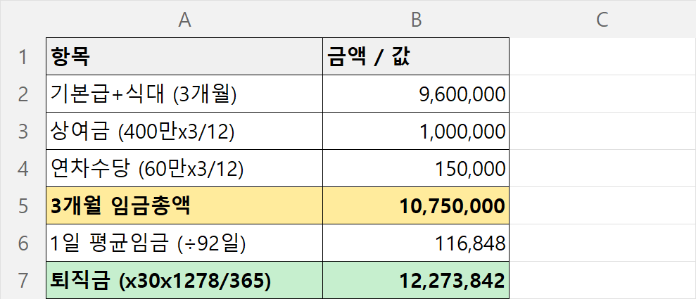 상여금과 연차수당까지 넣어 계산한 퇴직금 12,273,842원