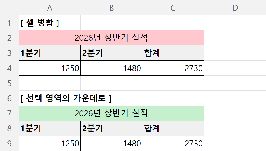 셀 병합과 선택 영역의 가운데로 - 화면에 보이는 모습은 구별되지 않는다