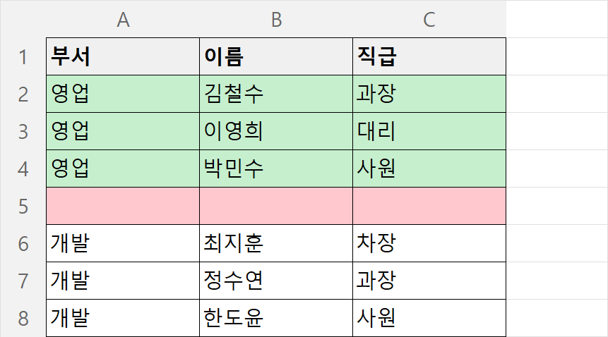 중간에 빈 행이 하나 있어서 필터 범위가 위쪽 세 행에서 끊긴 엑셀 화면