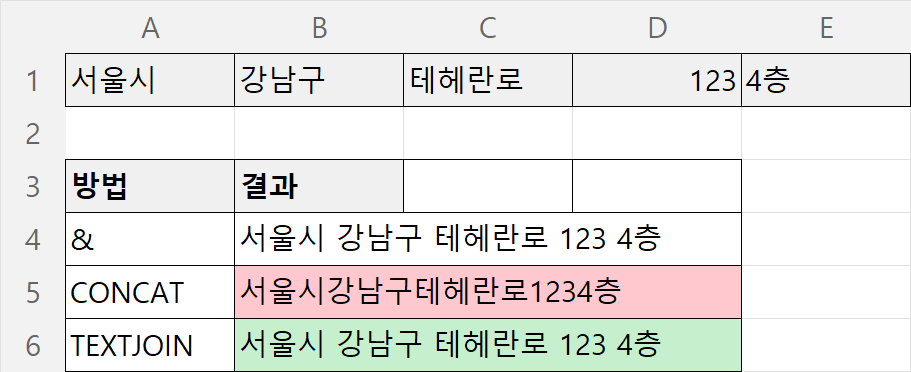 같은 주소를 &, CONCAT, TEXTJOIN 으로 합친 결과 비교 - CONCAT 은 구분자가 없어 전부 붙는다