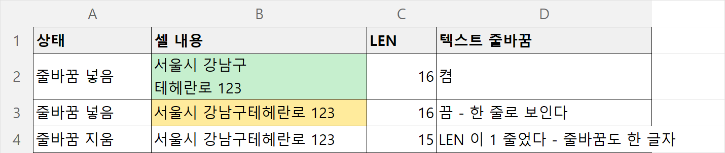셀 안 줄바꿈 - 텍스트 줄바꿈을 켠 셀과 끈 셀, 줄바꿈을 지워 LEN 이 1 줄어든 셀 비교
